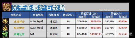 DNF发布网60级版本私服好玩吗(DNF发布网60版本怀旧版) DNF发布网60级版本私服好玩吗(DNF发布网60版本怀旧版)