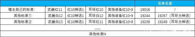 DNF发布网60私服高爆率(60版DNF发布网) DNF发布网60私服高爆率(60版DNF发布网)