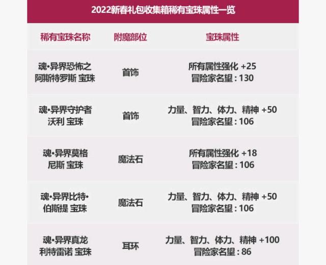 DNF发布网70script合集 DNF发布网70script合集