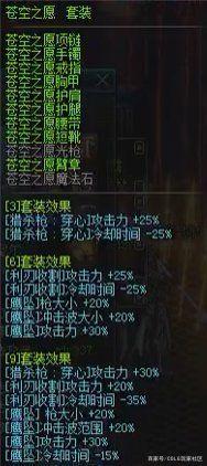 DNF发布网60私服装备代码（DNF发布网装备大全60）