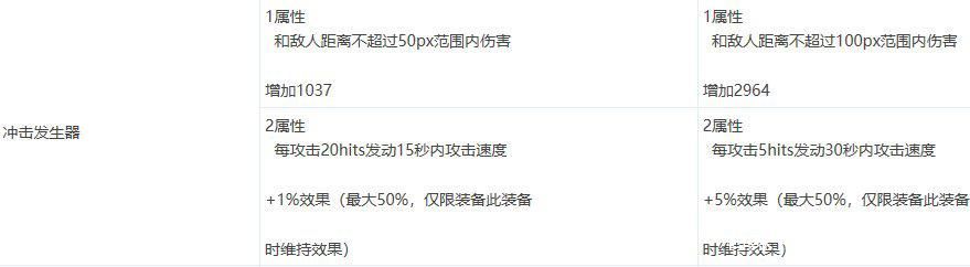 DNF发布网60级私服下载（DNF发布网