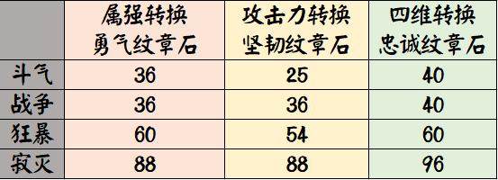 DNF发布网60级版本哪个最火(60版本的DNF发布网) DNF发布网60级版本哪个最火(60版本的DNF发布网)