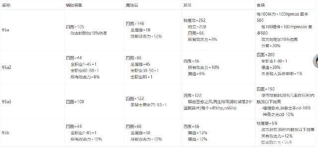 DNF发布网60辅助(DNF发布网60版本辅助装备) DNF发布网60辅助(DNF发布网60版本辅助装备)