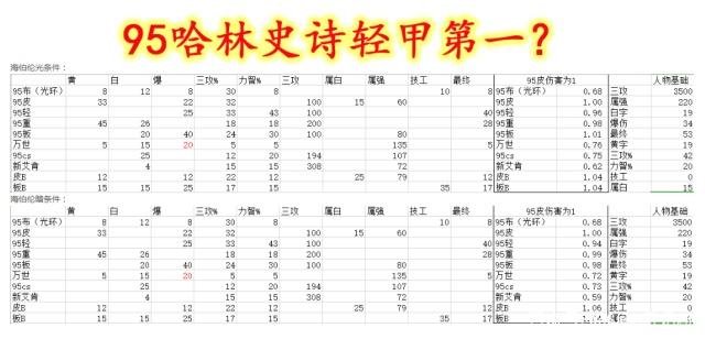 DNF发布网60私服时装(DNF发布网60版本套装大全) DNF发布网60私服时装(DNF发布网60版本套装大全)
