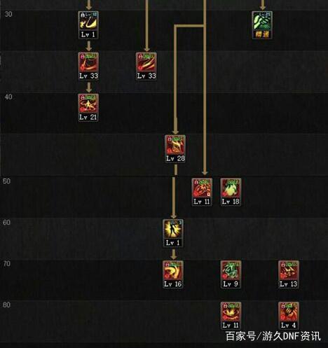 DNF发布网60私服武神塔（dnf60武神）