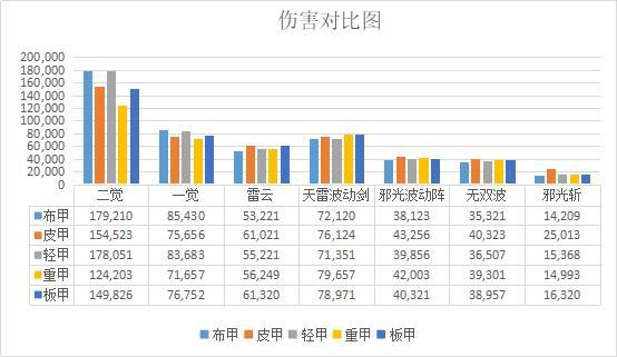 DNF发布网70qq群（DNF发布网群是