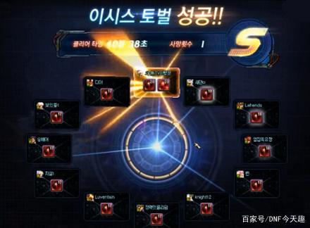 DNF发布网60级奖励(DNF发布网有60级怀旧服吗) DNF发布网60级奖励(DNF发布网有60级怀旧服吗)